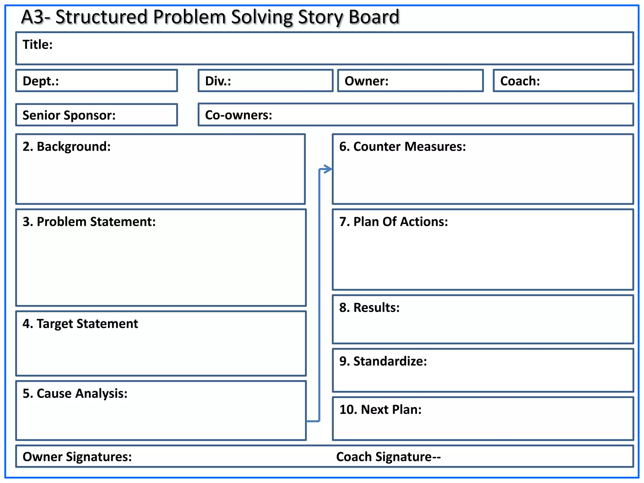 Title:
Dept.: Div.:
2. Background:
Owner:
Senior Sponsor: Co-owners:
Coach:
6. Counter Measures:
3. Problem Statement:
4. Target Statement
5. Cause Analysis:
7. Plan Of Actions:
8. Results:
9. Standardize:
10. Next Plan:
Owner Signatures: Coach Signature--
A3- Structured Problem Solving Story Board
 