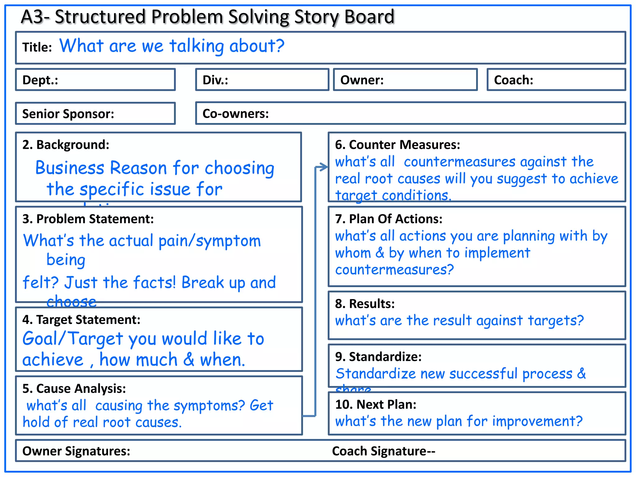 A3 problem solving technique by Mr. Anup Gandhi | PPT