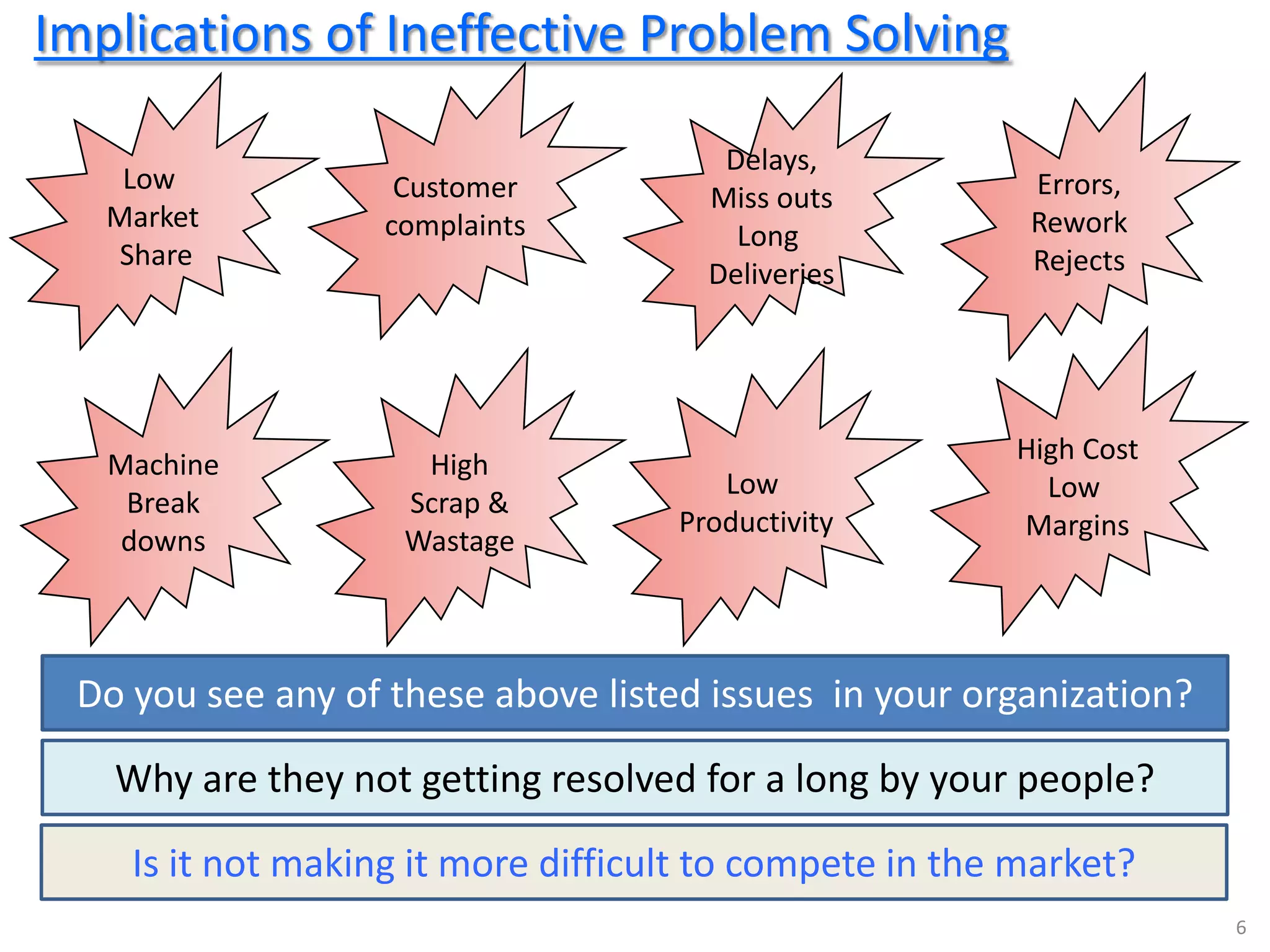 6
Implications of Ineffective Problem Solving
Errors,
Rework
Rejects
High Cost
Low
Margins
Machine
Break
downs
Delays,
Miss outs
Long
Deliveries
Customer
complaints
Low
Market
Share
High
Scrap &
Wastage
Low
Productivity
Do you see any of these above listed issues in your organization?
Why are they not getting resolved for a long by your people?
Is it not making it more difficult to compete in the market?
 