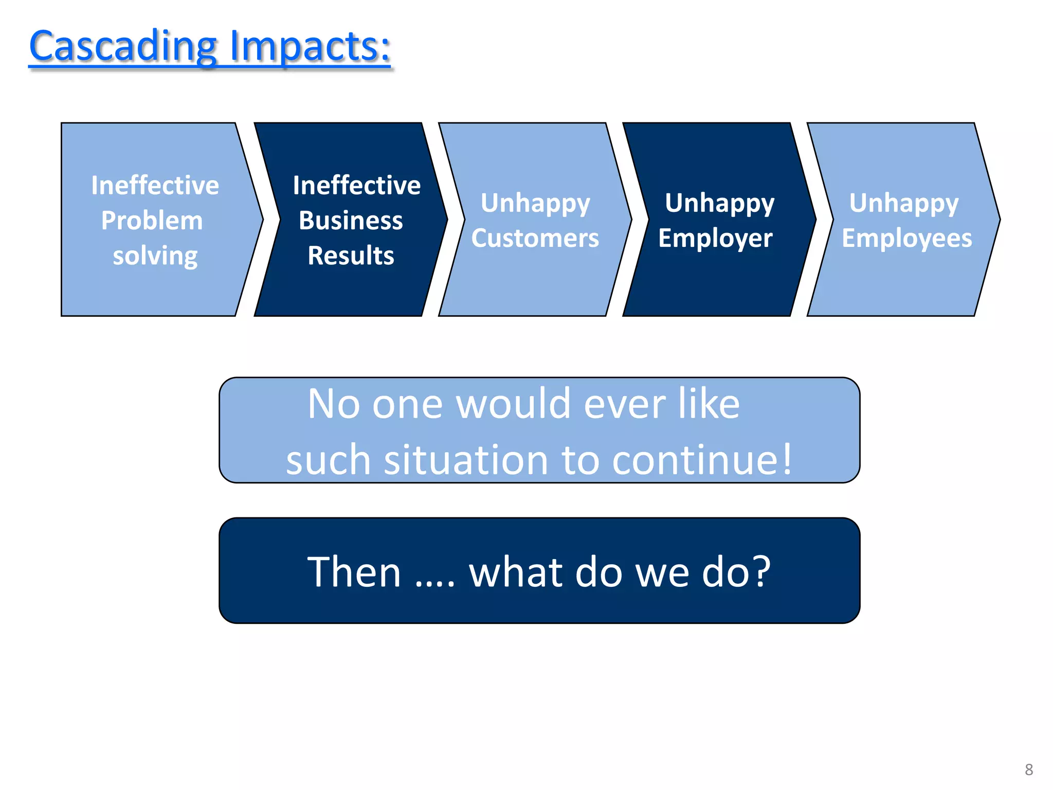 8
Cascading Impacts:
Ineffective
Problem
solving
Ineffective
Business
Results
Unhappy
Customers
Unhappy
Employer
Unhappy
Employees
No one would ever like
such situation to continue!
Then …. what do we do?
 