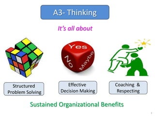 A3 problem solving technique by Mr. Anup Gandhi | PPT