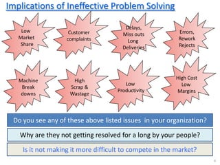 A3 problem solving technique by Mr. Anup Gandhi | PPT