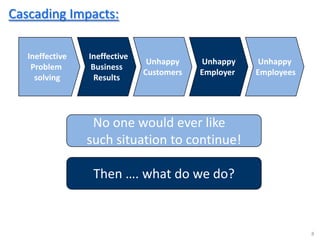 A3 problem solving technique by Mr. Anup Gandhi | PPT