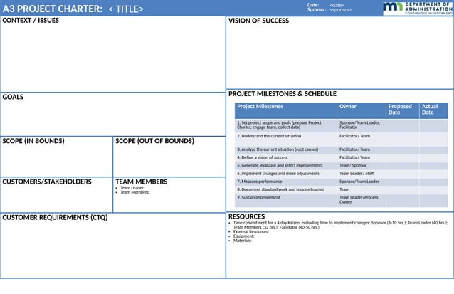 A3 Project Charter_tcm36-346783616033.pptx