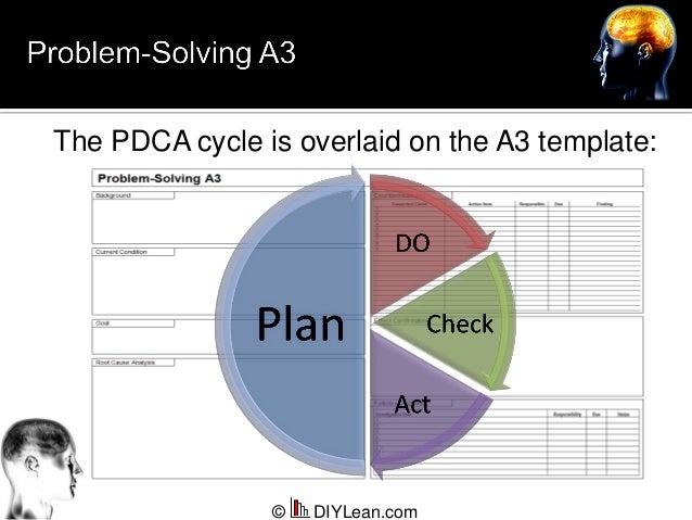 a3 reporting presentation reporting presentation