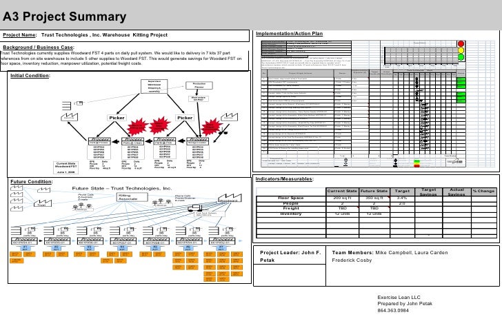a3 form template