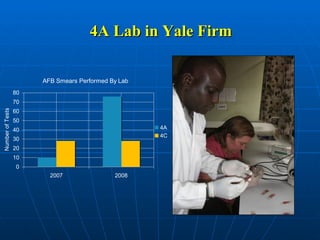 4A Lab in Yale Firm 