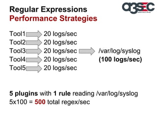 Regular Expressions
Performance Strategies
Tool1
Tool2
Tool3
Tool4
Tool5

20 logs/sec
20 logs/sec
20 logs/sec
20 logs/sec
20 logs/sec

/var/log/syslog
(100 logs/sec)

5 plugins with 1 rule reading /var/log/syslog
5x100 = 500 total regex/sec

 