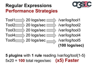Regular Expressions
Performance Strategies
Tool1
Tool2
Tool3
Tool4
Tool5

20 logs/sec
20 logs/sec
20 logs/sec
20 logs/sec
20 logs/sec

/var/log/tool1
/var/log/tool2
/var/log/tool3
/var/log/tool4
/var/log/tool5
(100 logs/sec)

5 plugins with 1 rule reading /var/log/tool{1-5}
5x20 = 100 total regex/sec (x5) Faster

 