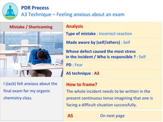 A3 Technique – Feeling anxious about an exam
PDR Process
I (Jack) felt anxious about the
final exam for my organic
chemist...