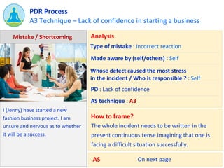 A3 Technique – Lack of confidence in starting a business
PDR Process
I (Jenny) have started a new
fashion business project...