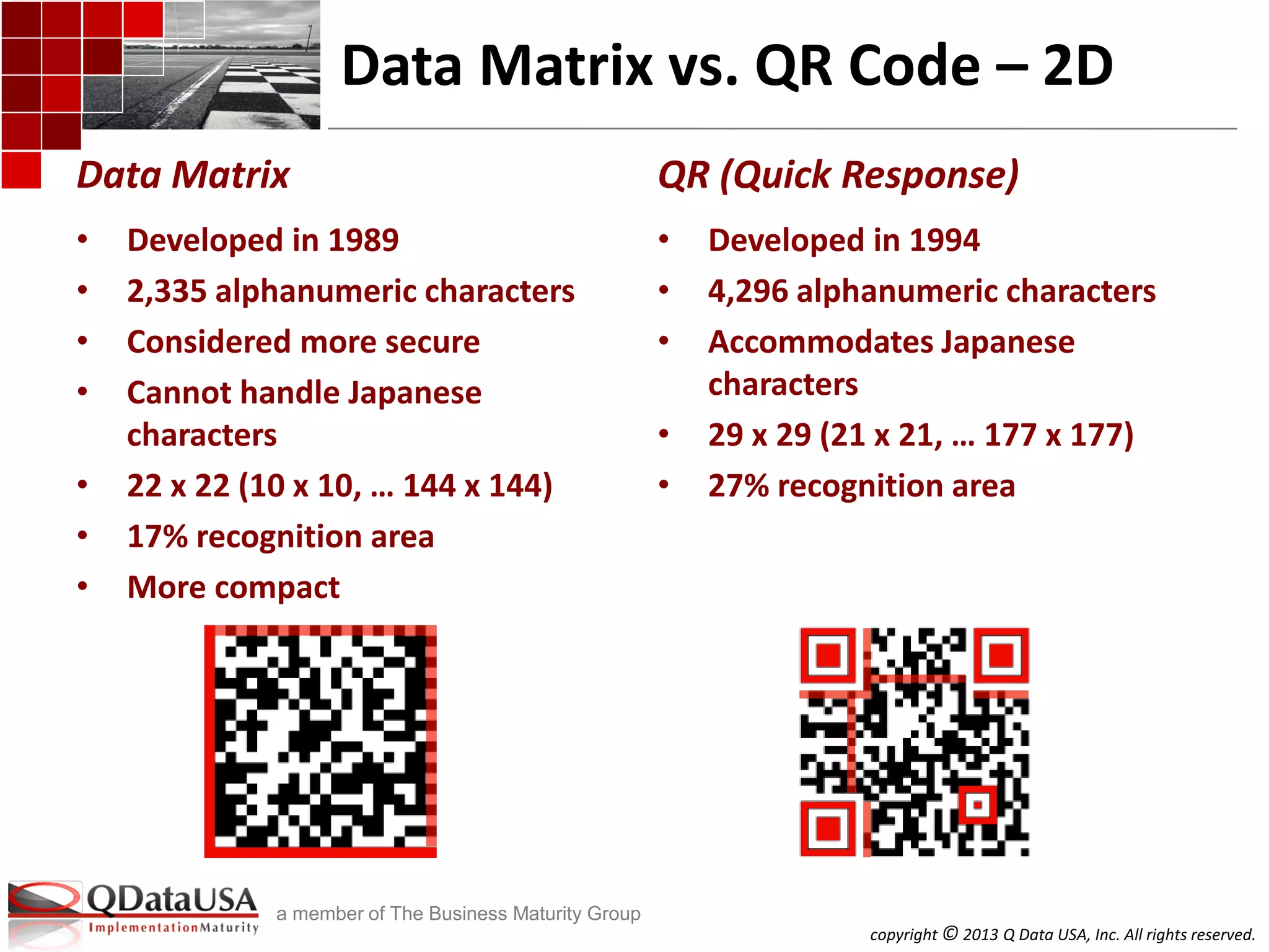 copyright © 2013 Q Data USA, Inc. All rights reserved.
a member of The Business Maturity Group
Data Matrix vs. QR Code – 2D
Data Matrix
• Developed in 1989
• 2,335 alphanumeric characters
• Considered more secure
• Cannot handle Japanese
characters
• 22 x 22 (10 x 10, … 144 x 144)
• 17% recognition area
• More compact
QR (Quick Response)
• Developed in 1994
• 4,296 alphanumeric characters
• Accommodates Japanese
characters
• 29 x 29 (21 x 21, … 177 x 177)
• 27% recognition area
 