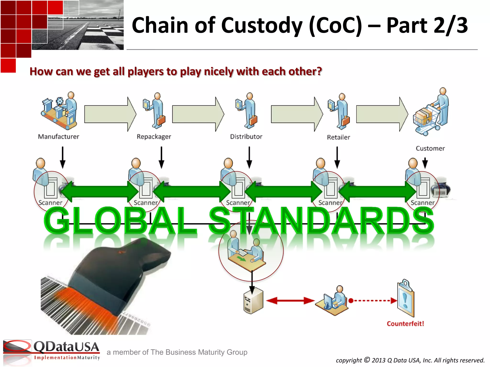 copyright © 2013 Q Data USA, Inc. All rights reserved.
a member of The Business Maturity Group
Chain of Custody (CoC) – Part 2/3
How can we get all players to play nicely with each other?
 