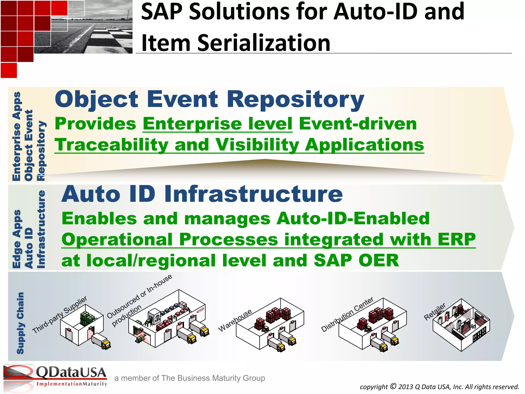 copyright © 2013 Q Data USA, Inc. All rights reserved.
a member of The Business Maturity Group
SAP Solutions for Auto-ID and
Item Serialization
Auto ID Infrastructure
Enables and manages Auto-ID-Enabled
Operational Processes integrated with ERP
at local/regional level and SAP OER
SupplyChainEdgeApps
AutoID
Infrastructure
EnterpriseApps
ObjectEvent
Repository
Object Event Repository
Provides Enterprise level Event-driven
Traceability and Visibility Applications
 