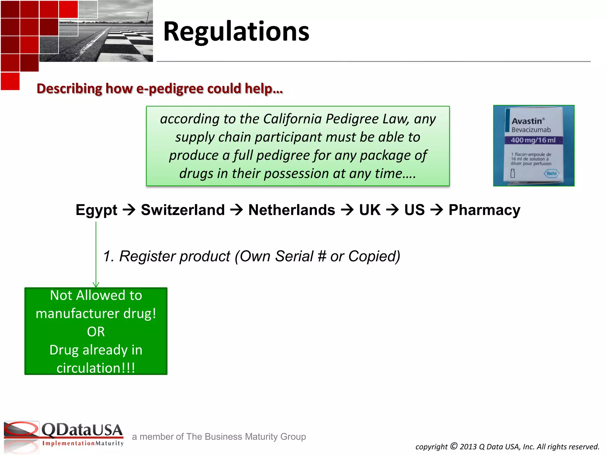 copyright © 2013 Q Data USA, Inc. All rights reserved.
a member of The Business Maturity Group
Regulations
Describing how e-pedigree could help…
according to the California Pedigree Law, any
supply chain participant must be able to
produce a full pedigree for any package of
drugs in their possession at any time….
Egypt  Switzerland  Netherlands  UK  US  Pharmacy
Not Allowed to
manufacturer drug!
OR
Drug already in
circulation!!!
1. Register product (Own Serial # or Copied)
 