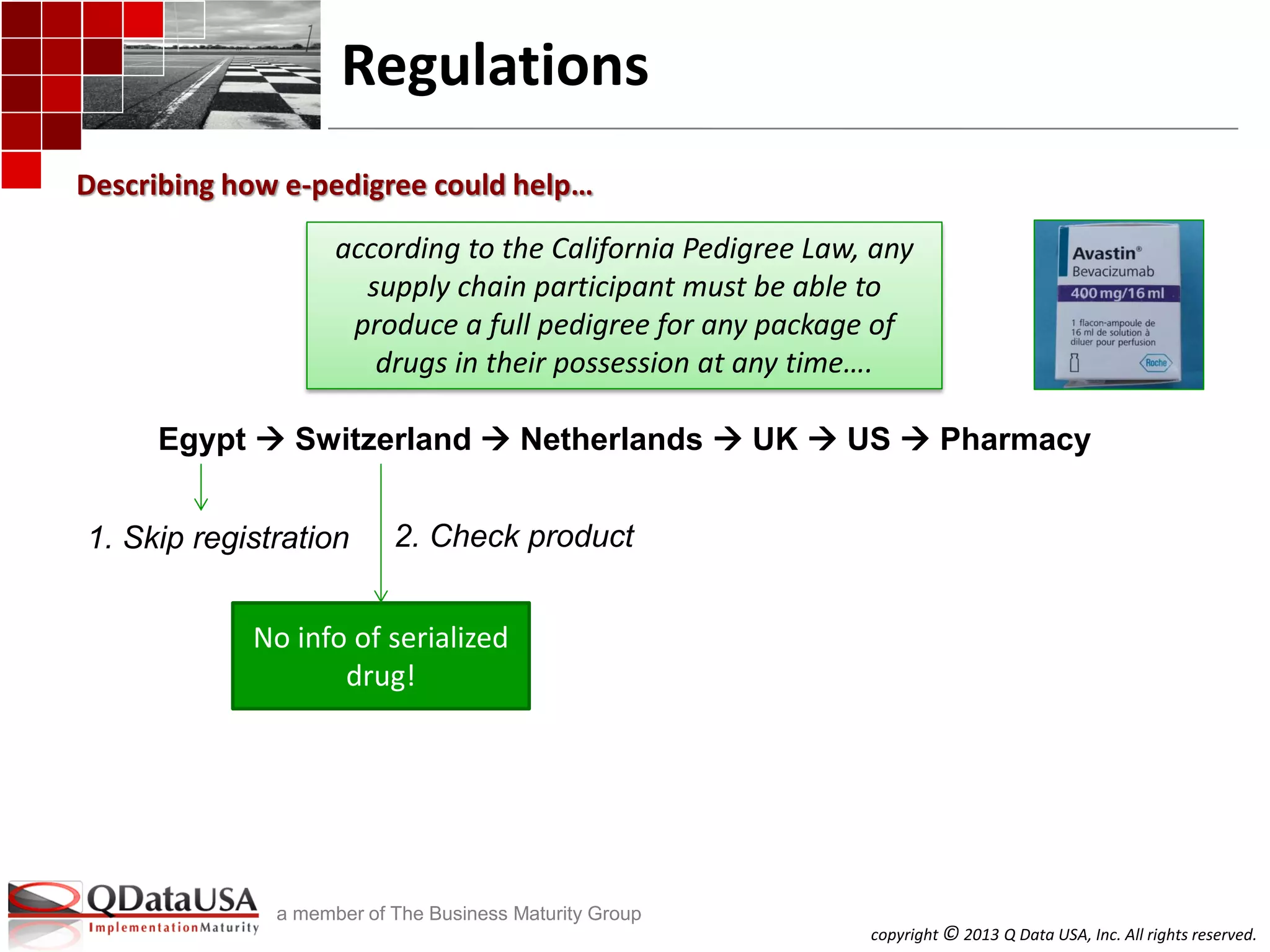copyright © 2013 Q Data USA, Inc. All rights reserved.
a member of The Business Maturity Group
Regulations
Describing how e-pedigree could help…
according to the California Pedigree Law, any
supply chain participant must be able to
produce a full pedigree for any package of
drugs in their possession at any time….
Egypt  Switzerland  Netherlands  UK  US  Pharmacy
No info of serialized
drug!
2. Check product1. Skip registration
 