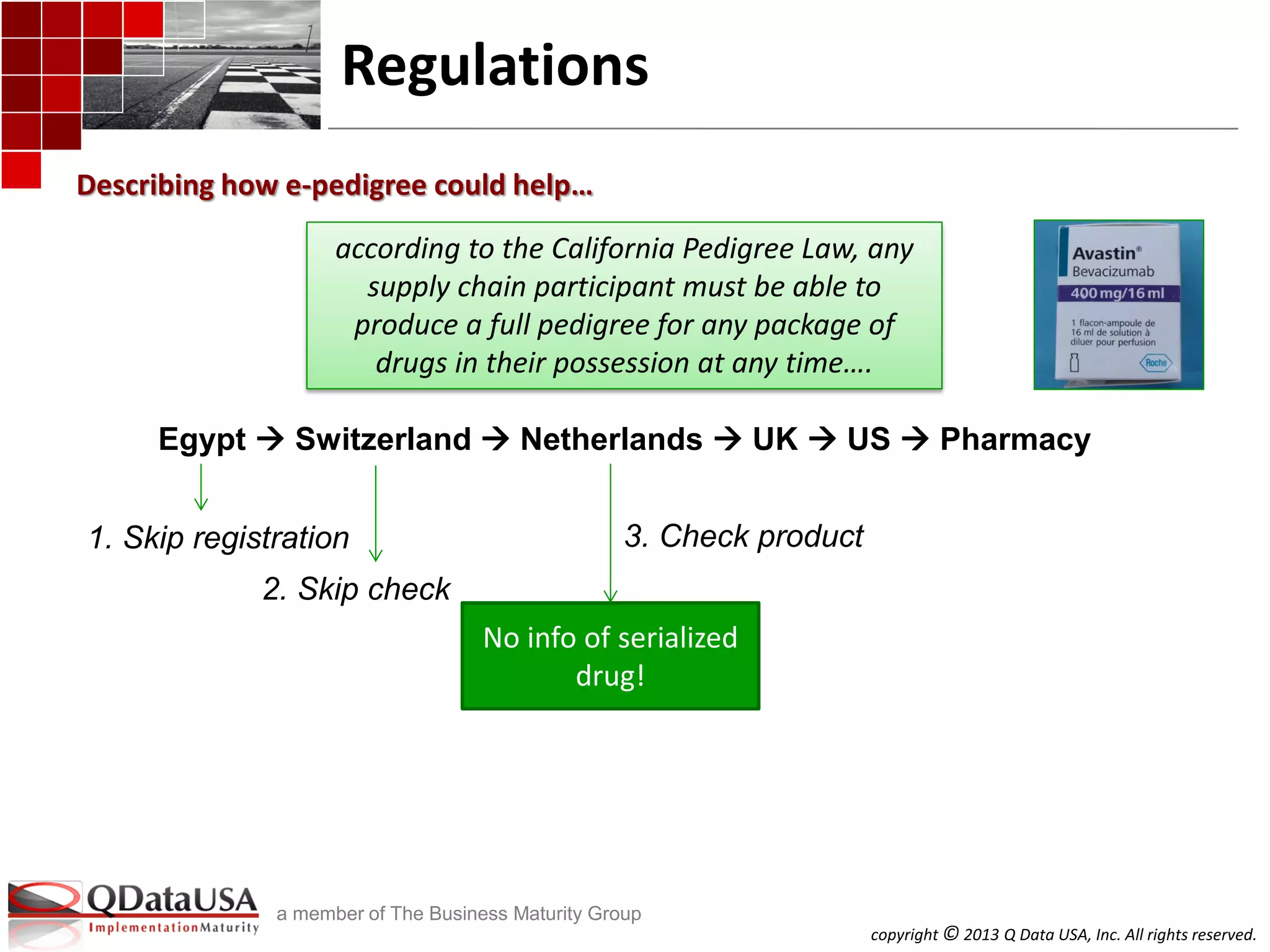 copyright © 2013 Q Data USA, Inc. All rights reserved.
a member of The Business Maturity Group
Regulations
Describing how e-pedigree could help…
according to the California Pedigree Law, any
supply chain participant must be able to
produce a full pedigree for any package of
drugs in their possession at any time….
Egypt  Switzerland  Netherlands  UK  US  Pharmacy
No info of serialized
drug!
3. Check product1. Skip registration
2. Skip check
 
