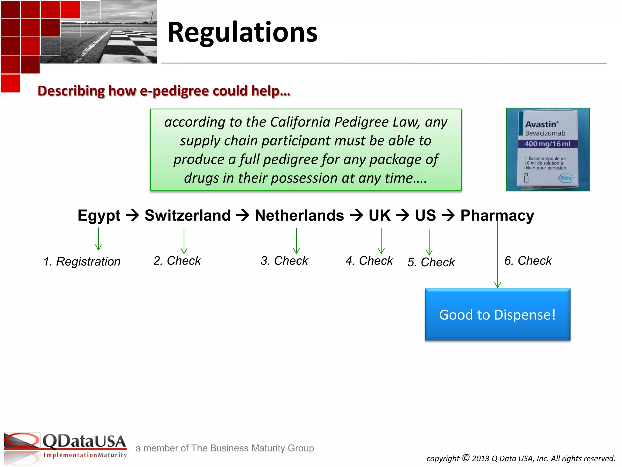 copyright © 2013 Q Data USA, Inc. All rights reserved.
a member of The Business Maturity Group
Regulations
Describing how e-pedigree could help…
according to the California Pedigree Law, any
supply chain participant must be able to
produce a full pedigree for any package of
drugs in their possession at any time….
Egypt  Switzerland  Netherlands  UK  US  Pharmacy
Good to Dispense!
1. Registration 2. Check 3. Check 4. Check 5. Check 6. Check
 