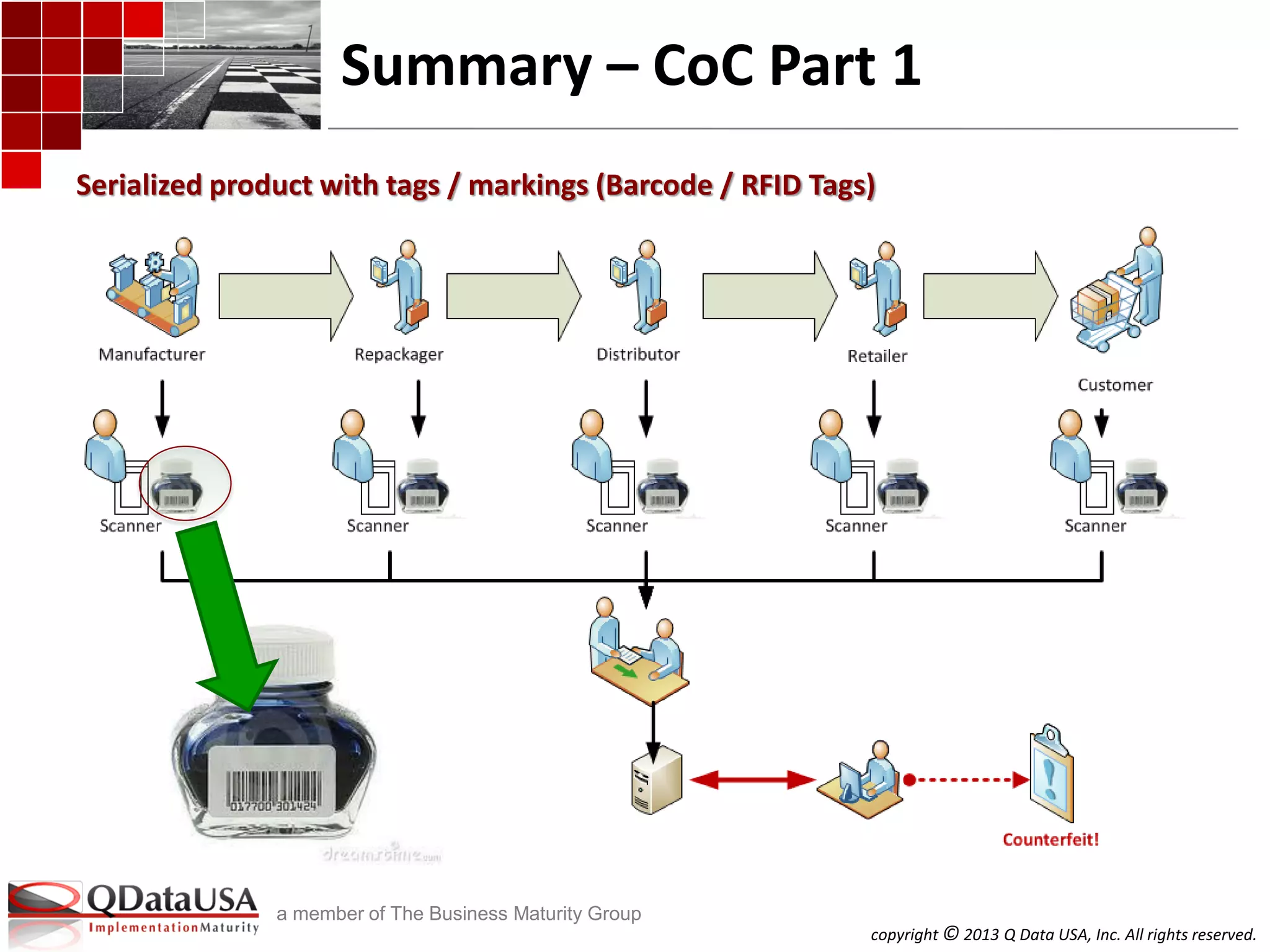copyright © 2013 Q Data USA, Inc. All rights reserved.
a member of The Business Maturity Group
Summary – CoC Part 1
Serialized product with tags / markings (Barcode / RFID Tags)
 