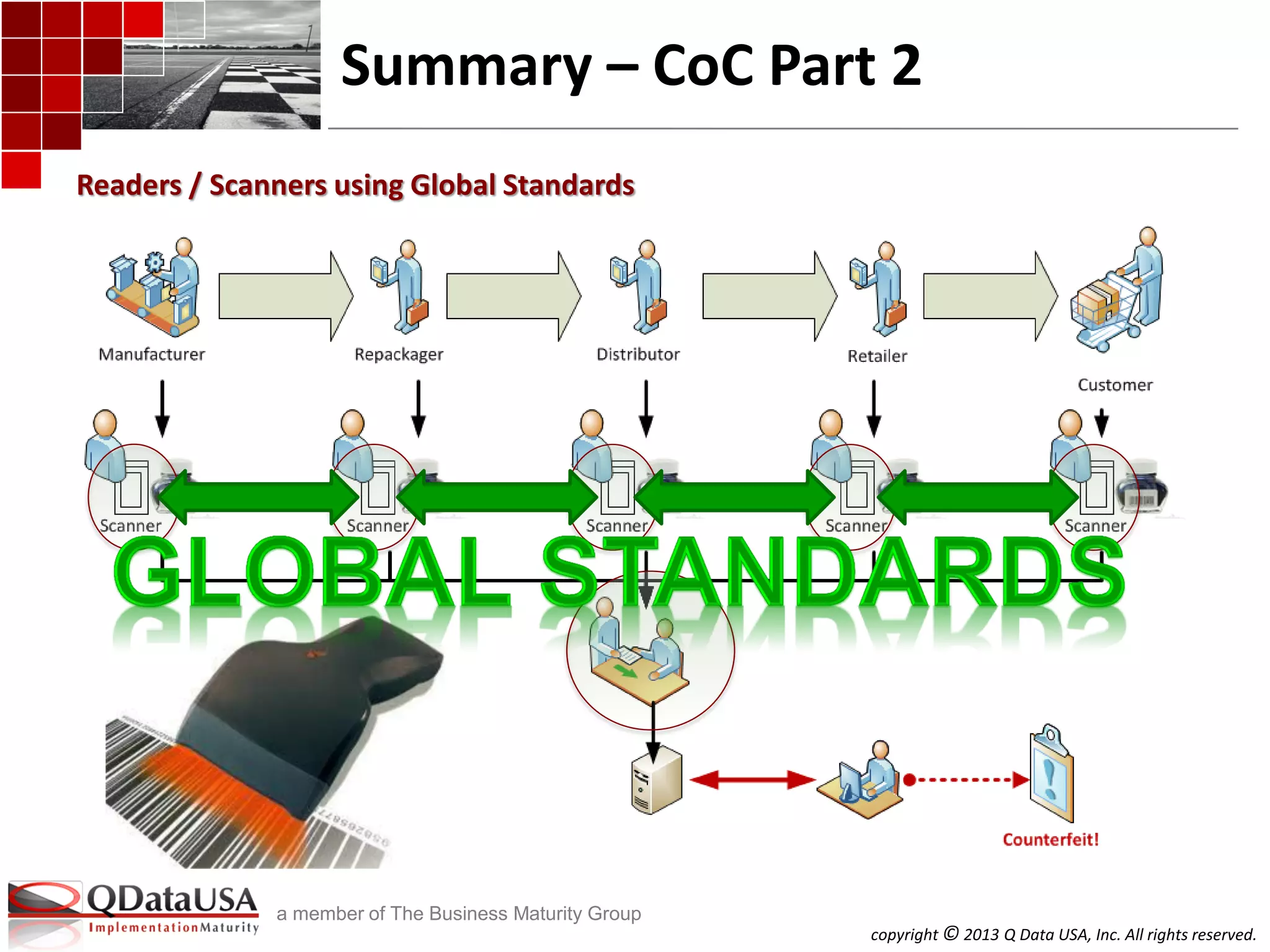 copyright © 2013 Q Data USA, Inc. All rights reserved.
a member of The Business Maturity Group
Summary – CoC Part 2
Readers / Scanners using Global Standards
 