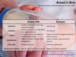 A3 special issues in nutrition | PPTX