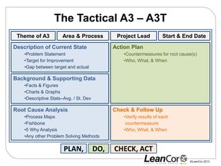 A3 thinking | PPTX