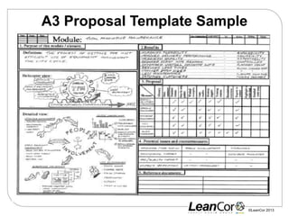 A3 thinking | PPTX