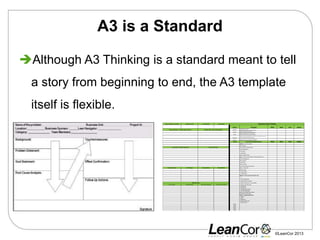 A3 thinking | PPTX