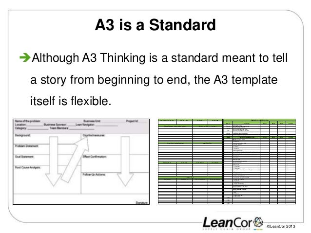 A3 thinking