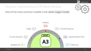 A3 Thinking: A Structured Approach to Problem Solving | PDF