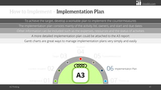 A3 Thinking: A Structured Approach to Problem Solving | PDF
