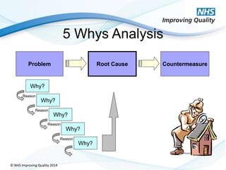 A3 thinking nhsiq 2014 | PPTX