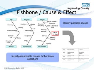 A3 thinking nhsiq 2014 | PPTX