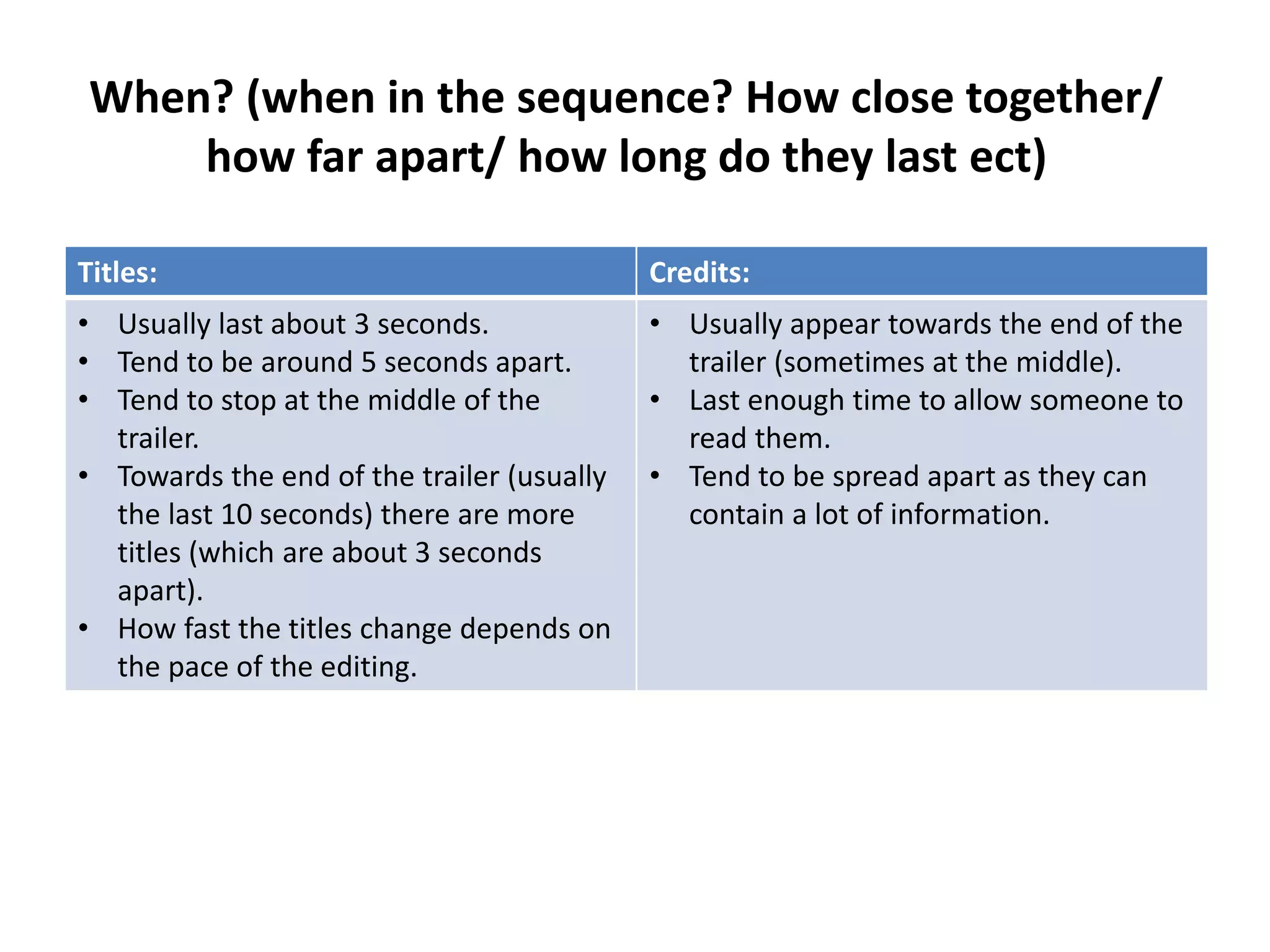 When? (when in the sequence? How close together/
how far apart/ how long do they last ect)
Titles: Credits:
• Usually last about 3 seconds.
• Tend to be around 5 seconds apart.
• Tend to stop at the middle of the
trailer.
• Towards the end of the trailer (usually
the last 10 seconds) there are more
titles (which are about 3 seconds
apart).
• How fast the titles change depends on
the pace of the editing.
• Usually appear towards the end of the
trailer (sometimes at the middle).
• Last enough time to allow someone to
read them.
• Tend to be spread apart as they can
contain a lot of information.
 