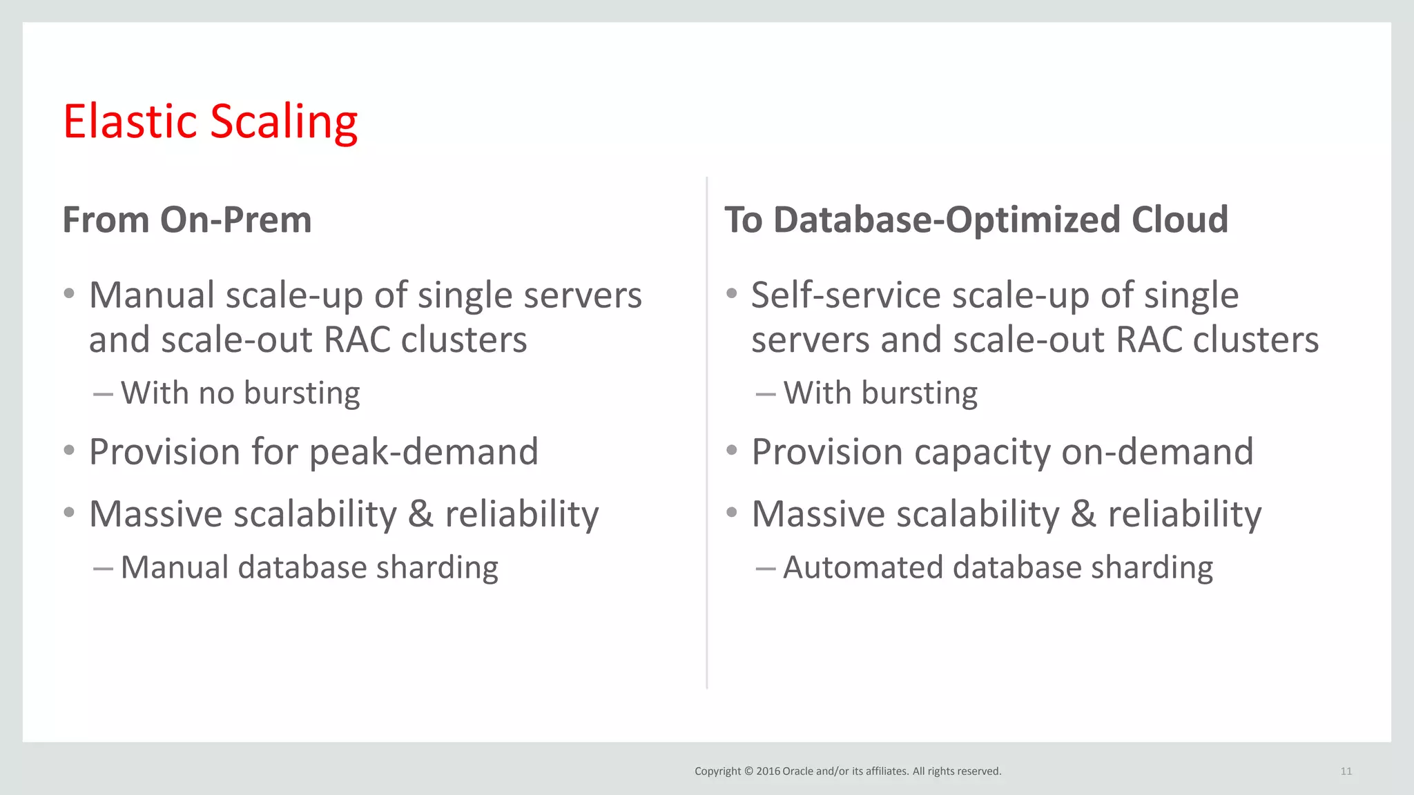 Copyright © 2016 Oracle and/or its affiliates. All rights reserved.
Elastic Scaling
From On-Prem
• Manual scale-up of single servers
and scale-out RAC clusters
– With no bursting
• Provision for peak-demand
• Massive scalability & reliability
– Manual database sharding
To Database-Optimized Cloud
• Self-service scale-up of single
servers and scale-out RAC clusters
– With bursting
• Provision capacity on-demand
• Massive scalability & reliability
– Automated database sharding
11
 