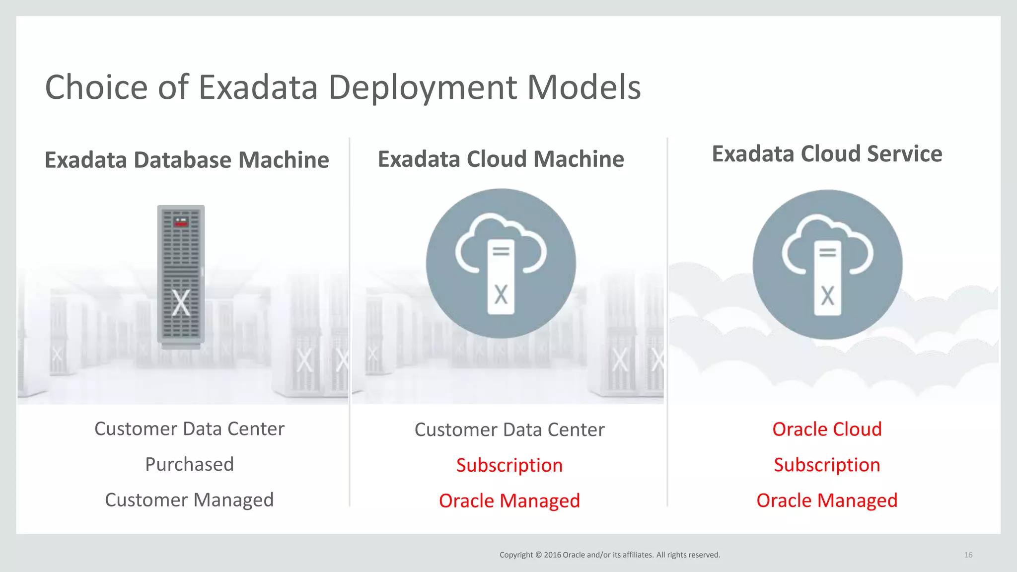 Copyright © 2016 Oracle and/or its affiliates. All rights reserved.
Customer Data Center
Purchased
Customer Managed
16
Choice of Exadata Deployment Models
Exadata Database Machine
Customer Data Center
Subscription
Oracle Managed
Exadata Cloud Machine
Oracle Cloud
Subscription
Oracle Managed
Exadata Cloud Service
 