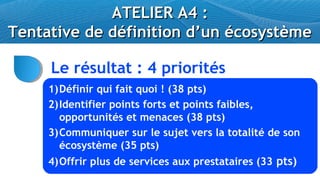ATELIER A4 :
Tentative de définition d’un écosystème

     Le résultat : 4 priorités
     1)Définir qui fait quoi ! (38 pts)
     2)Identifier points forts et points faibles,
       opportunités et menaces (38 pts)
     3)Communiquer sur le sujet vers la totalité de son
       écosystème (35 pts)
     4)Offrir plus de services aux prestataires (33 pts)
 