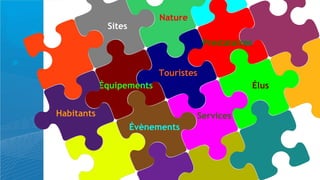 Nature
             Sites
                                      Prestataires


                          Touristes
            Équipements                              Élus


Habitants                          Services
                     Évènements
 