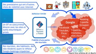 Des prestataires qui ont d’autres
choix de visibilité avec Internet


                              Adhésion timide


                                                                          Booking
                                                            Google        Expedia
Un OT en concurrence                                                      Groupon
directe avec les sites et                             Facebook              etc.
outils etouristiques                                  Youtube, Tripadvisor
privés                                                         Dismoiou,
                                                        Flickr
                                                         etc.  sites d'avis
                              Fidélité d'une partie
                                  des touristes

Des touristes, des habitants, des
néo-résidents ayant le réflexe
Googlo-bookingo-tripadvisor
                                                              Inspiré d'un schéma de JL Boulin
 