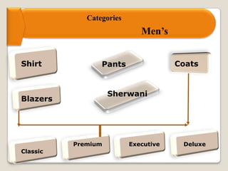 Categories
Men’s
Shirt Pants Coats
Blazers
Sherwani
Classic
Premium Executive Deluxe
 