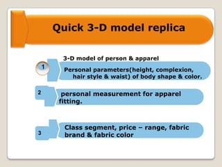 Quick 3-D model replica
3-D model of person & apparel
1
2
3
Personal parameters(height, complexion,
hair style & waist) of body shape & color.
personal measurement for apparel
fitting.
Class segment, price – range, fabric
brand & fabric color
 