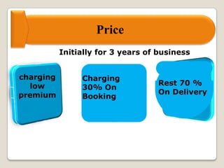 Price
Initially for 3 years of business
charging
low
premium
Charging
30% On
Booking
Rest 70 %
On Delivery
 