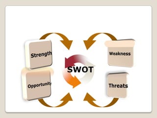 SWOT
 