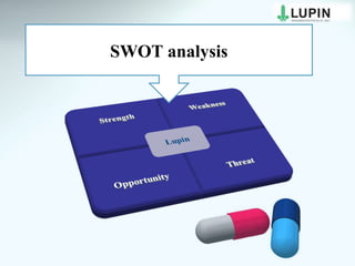 SWOT analysis
 