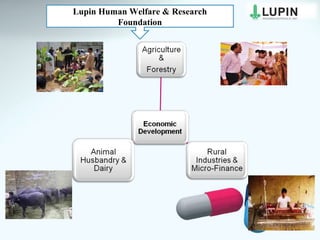 Lupin Human Welfare & Research
Foundation
 