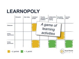 LEARNOPOLY
A game of
learning
activities
 