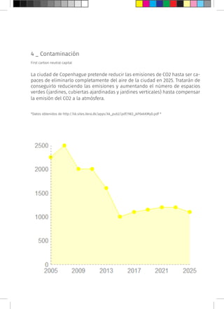 4 _ Contaminación
First carbon neutral capital
La ciudad de Copenhague pretende reducir las emisiones de CO2 hasta ser ca-
paces de eliminarlo completamente del aire de la ciudad en 2025. Tratarán de
conseguirlo reduciendo las emisiones y aumentando el número de espacios
verdes (jardines, cubiertas ajardinadas y jardines verticales) hasta compensar
la emisión del CO2 a la atmósfera.
*Datos obtenidos de http://kk.sites.itera.dk/apps/kk_pub2/pdf/983_jkP0ekKMyD.pdf *
 