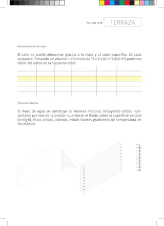 TERRAZAYou are in >
Almacenamiento de calor
El calor se puede almacenar gracias a la masa y al calor específico de cada
sustancia. Tomando un volumen referencia de 15 x 9 x 0,1 m3
(40,5 m3
) podemos
hallar los datos de la siguiente tabla.
Densidad Peso Calor específico Calor Relación con aire
Aire 1,29 kg/m3
52,25 kg 1,012 kJ/kgK 52,89 kJ 1
Agua 1000 kg/m3
40500 kg 4,18 kJ/kgK 169290 kJ 3200
Helio 0,18 kg/m3
7,23 kg 5,19 kJ/kgK 37,55 kJ 0,71
Hidrógeno 0,09 kg/m3
3,64 kg 14,30 kJ/kgK 52,05 kJ 0,98
Amoniaco (L) 681,97 kg/m3
27620 kg 4,7 kJ/kgK 129813 kJ 2455
Presiones internas
El muro de agua se construye de manera modular, incluyendo celdas hori-
zontales par reducir la presión que ejerce el fluido sobre la superficie vertical
(p=d·g·h). Estas celdas, además, evitan fuertes gradientes de temperatura en
los módulo.
 