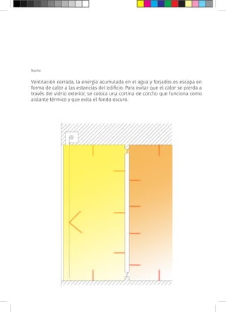 Noche
Ventilación cerrada, la energía acumulada en el agua y forjados es escapa en
forma de calor a las estancias del edificio. Para evitar que el calor se pierda a
través del vidrio exterior, se coloca una cortina de corcho que funciona como
aislante térmico y que evita el fondo oscuro.
 