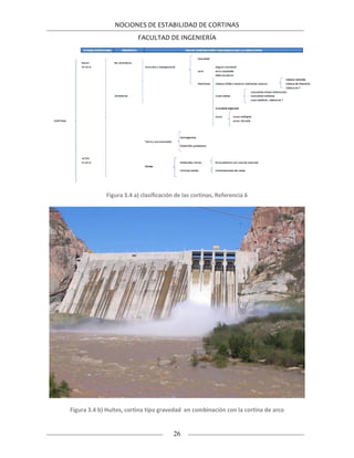 NOCIONES DE ESTABILIDAD DE CORTINAS
FACULTAD DE INGENIERÍA
26
Figura 3.4 a) clasificación de las cortinas, Referencia 6
Figura 3.4 b) Huites, cortina tipo gravedad en combinación con la cortina de arco
 